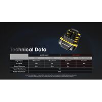 ΦΑΚΟΣ LED NITECORE HEADLAMP NU11, Inteligent IR Sensor