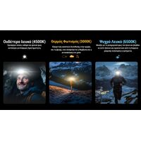 ΦΑΚΟΣ LED NITECORE HEADLAMP NU27