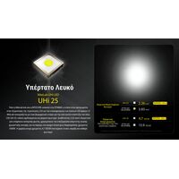 ΦΑΚΟΣ LED NITECORE EDC23 UHI LED, 2500Lumens, Strobe Ready