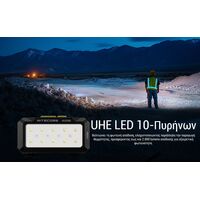 ΦΑΚΟΣ LED NITECORE HEADLAMP HU2000