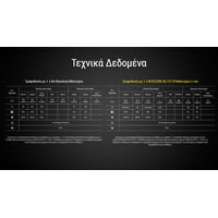 ΦΑΚΟΣ LED NITECORE HEADLAMP HA15 UHE, Lightweight, 400Lumens