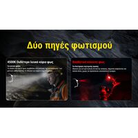 ΦΑΚΟΣ LED NITECORE HEADLAMP HC75 UHE, 3000 Lumens