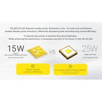 ΦΑΚΟΣ LED NITECORE EX7, 6000Lumens, 3xBeam Patterns