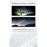 ΦΑΚΟΣ LED NITECORE EX7, 6000Lumens, 3xBeam Patterns