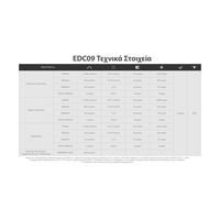 ΦΑΚΟΣ LED NITECORE EDC09, MCT, 1600lumens