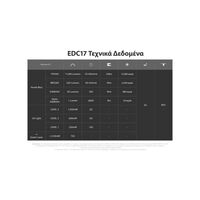 ΦΑΚΟΣ LED NITECORE EDC17, 3 Sources Light