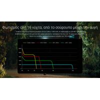 ΦΑΚΟΣ LED NITECORE HEADLAMP HA27UHE, 800lumens, 75g