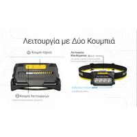 ΦΑΚΟΣ LED NITECORE HEADLAMP HA27 UHE, 800lumens, 75g