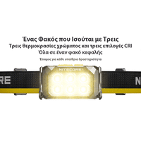 ΦΑΚΟΣ LED NITECORE HEADLAMP HA29 UHE, 1200 lumens with HLB2500