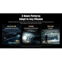 ΦΑΚΟΣ LED NITECORE PRECISE P27ix, Tactical Lumin Sield, Strobe ready, 5000lm