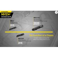 ΦΑΚΟΣ LED NITECORE MULTI TASK HYBRID MH12 V2, 1200lumens