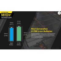 ΦΑΚΟΣ LED NITECORE MULTI TASK HYBRID MH12 V2, 1200lumens