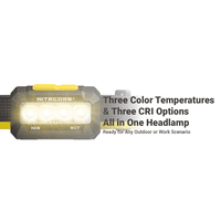 ΦΑΚΟΣ LED NITECORE HEADLAMP HA19, 600 lumens MCT, RGB, CRI