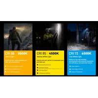 ΦΑΚΟΣ LED NITECORE HEADLAMP HA19, 600 lumens MCT, RGB, CRI