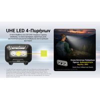 ΦΑΚΟΣ LED NITECORE HEADLAMP HA13 New