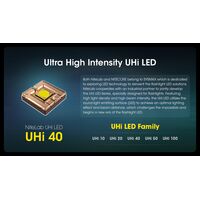 ΦΑΚΟΣ LED NITECORE MULTI TASK HYBRID MH12 PRO