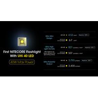 ΦΑΚΟΣ LED NITECORE MULTI TASK HYBRID MH12 PRO