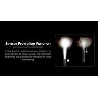 ΦΑΚΟΣ LED NITECORE MULTI TASK HYBRID MH12 PRO