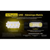 ΦΑΚΟΣ LED NITECORE HEADLAMP NWH20 E-focus work headlamp