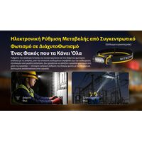 ΦΑΚΟΣ LED NITECORE HEADLAMP NWH20 E-focus work headlamp