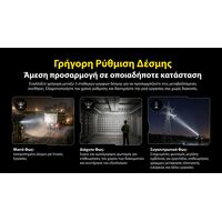 ΦΑΚΟΣ LED NITECORE HEADLAMP NWH20 E-focus work headlamp