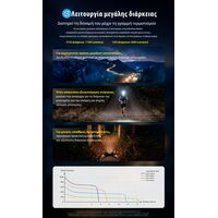 ΦΑΚΟΣ LED NITECORE HEADLAMP UT6, Color temperatures 100-mile trail running headlamp