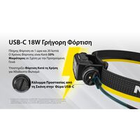 ΦΑΚΟΣ LED NITECORE HEADLAMP HC65MCT , 2000lumens