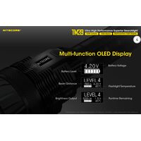 ΦΑΚΟΣ LED NITECORE Tiny Monster TM39, 5200Lumens,1500metres