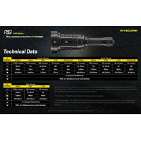 ΦΑΚΟΣ LED NITECORE PRECISE P35i