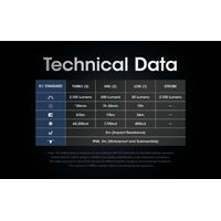 ΦΑΚΟΣ LED NITECORE SMART RING SRT6i, 2100 Lumens