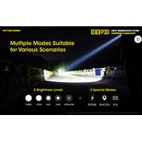ΦΑΚΟΣ LED NITECORE PRECISE P30 NEW + 2150R USB-C