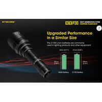 ΦΑΚΟΣ LED NITECORE PRECISE P30 NEW + 2150R USB-C