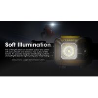 ΦΑΚΟΣ LED NITECORE HEADLAMP HA13