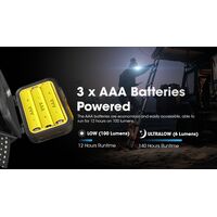 ΦΑΚΟΣ LED NITECORE HEADLAMP HA13