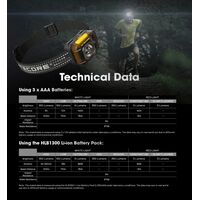 ΦΑΚΟΣ LED NITECORE HEADLAMP HA13