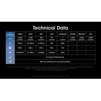ΦΑΚΟΣ LED NITECORE MULTI TASK HYBRID MH25PRO
