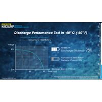 ΜΠΑΤΑΡΙΑ NITECORE 18650, NL1835LTHP,8A (τιμή τεμαχίου)