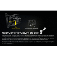 ΦΑΚΟΣ LED NITECORE HEADLAMP NU40, 1000Lm