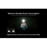 ΦΑΚΟΣ LED NITECORE HEADLAMP NU21, Black