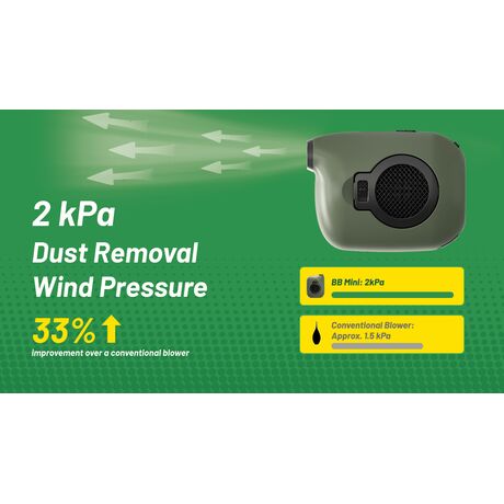 BLOWER BABY BB Mini , ΦΥΣΗΤΗΡΑΣ NITECORE Mini, Green