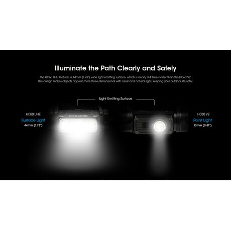 ΦΑΚΟΣ LED NITECORE HEADLAMP HC60 UHE, 1600 Lumens
