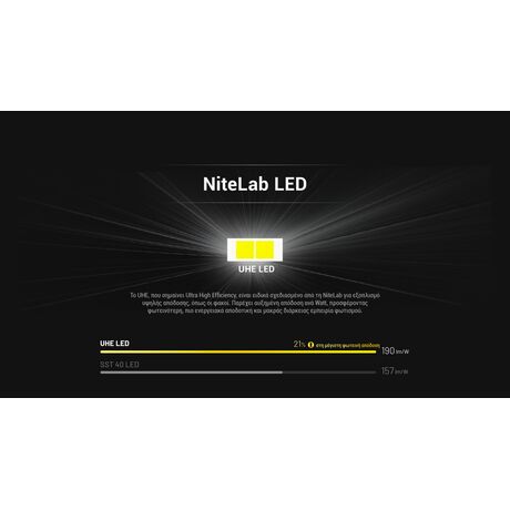 ΦΑΚΟΣ LED NITECORE HEADLAMP HA11 με ιμάντα