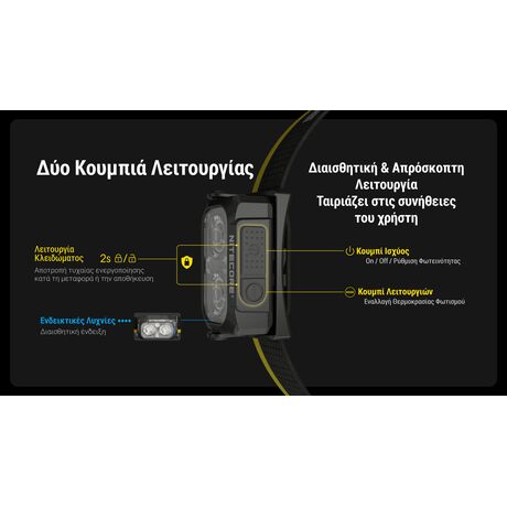 ΦΑΚΟΣ LED NITECORE HEADLAMP NU25 MCT