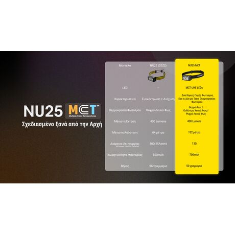 ΦΑΚΟΣ LED NITECORE HEADLAMP NU25 MCT