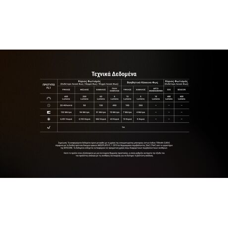 ΦΑΚΟΣ LED NITECORE HEADLAMP NU25 MCT