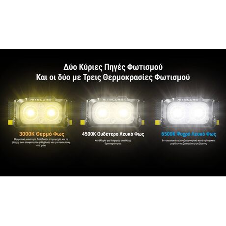 ΦΑΚΟΣ LED NITECORE HEADLAMP NU25 MCT