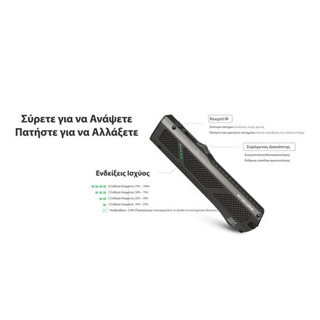 ΦΑΚΟΣ LED NITECORE EDC17, 3 Sources Light
