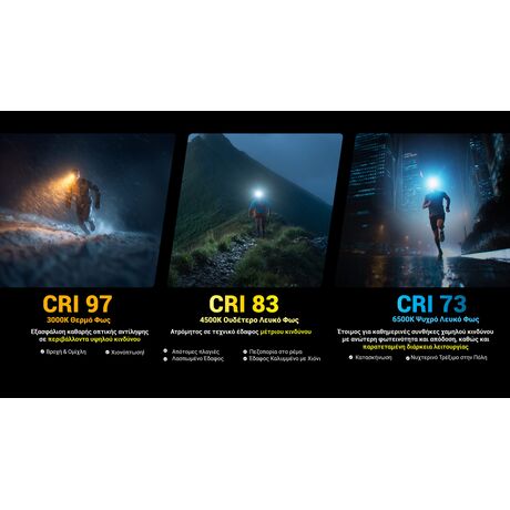 ΦΑΚΟΣ LED NITECORE HEADLAMP UT27 Pro MCT 800Lumens + 2x HBL1500Lion Battery, Black