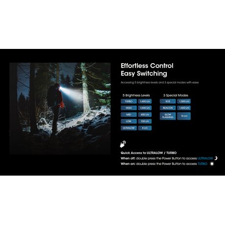 ΦΑΚΟΣ LED NITECORE HEADLAMP HC60 UHE, 1600 Lumens