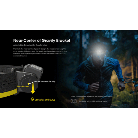 ΦΑΚΟΣ LED NITECORE HEADLAMP HC60 UHE, 1600 Lumens